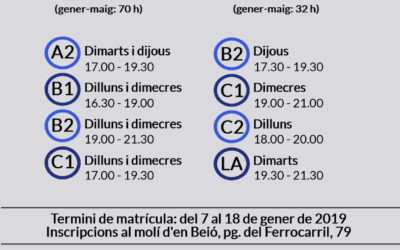 Cursos català 2n quadrimestre