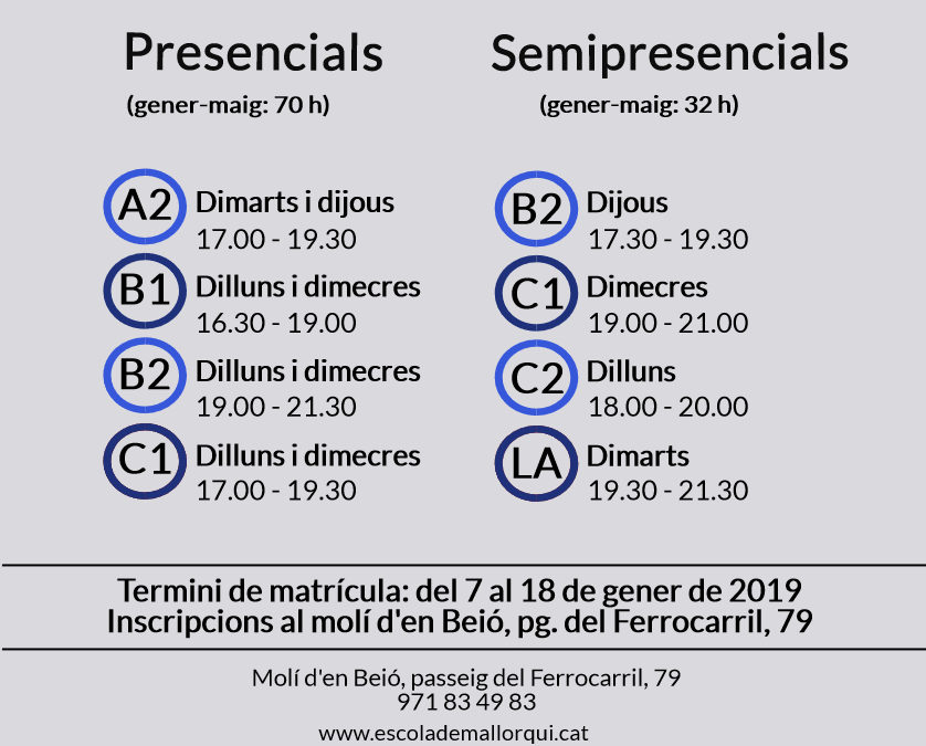 Cursos català 2n quadrimestre